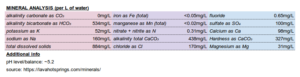 LHS mineral table